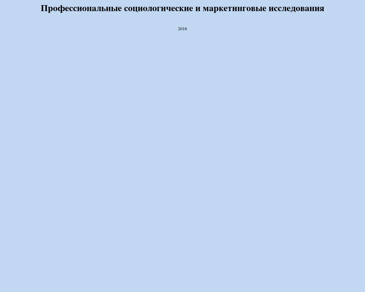 Изображение сайта 1020.ru в разрешении 1280x1024