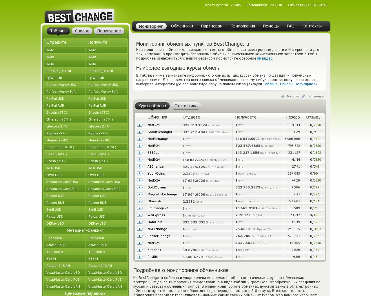 Изображение сайта best-changes.ru в разрешении 1280x1024
