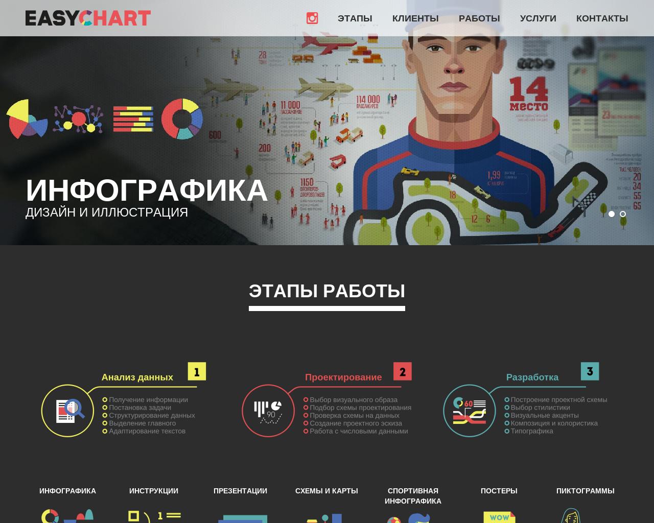 Изображение сайта easychart.ru в разрешении 1280x1024