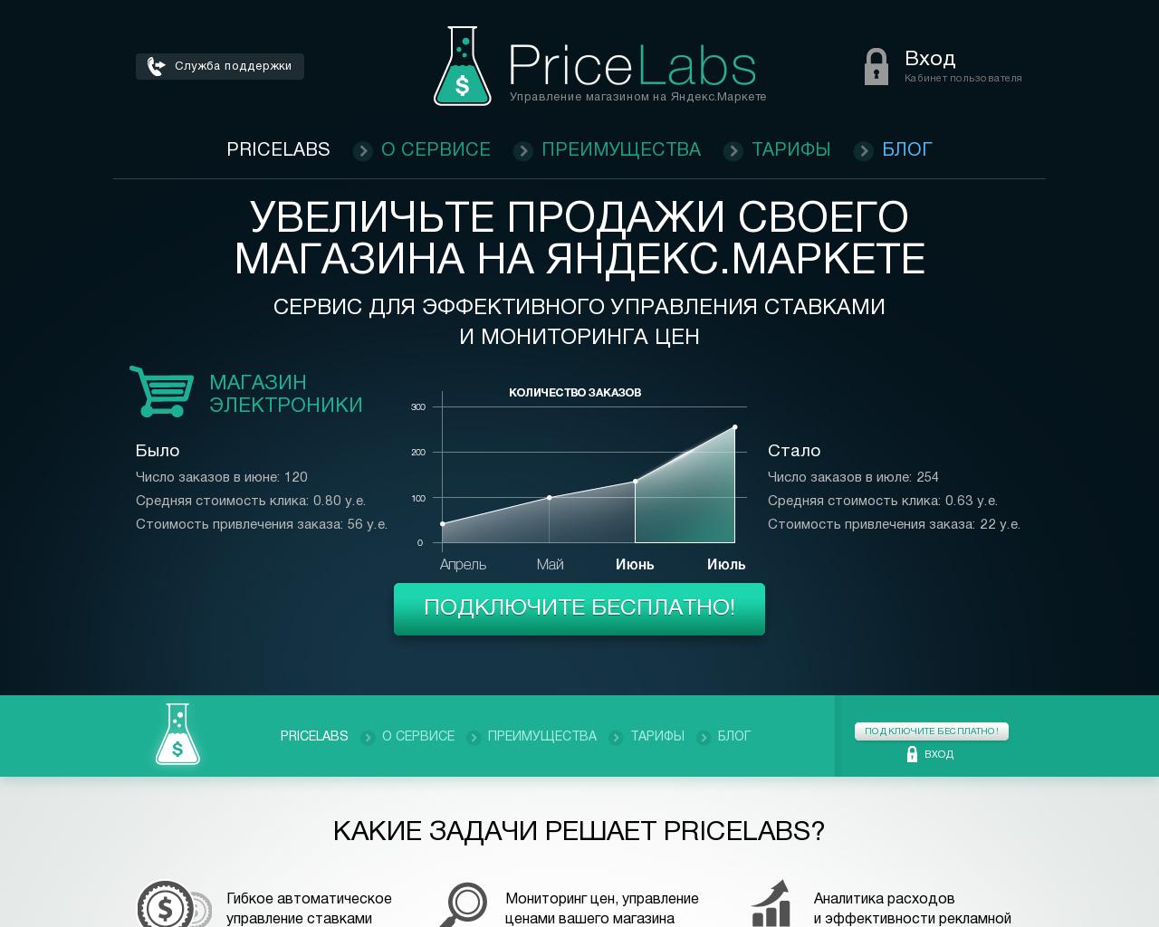 Изображение сайта pricelabs.ru в разрешении 1280x1024