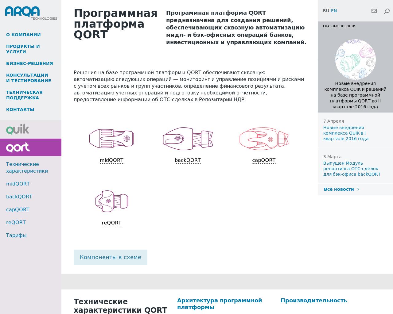 Изображение сайта qort.ru в разрешении 1280x1024