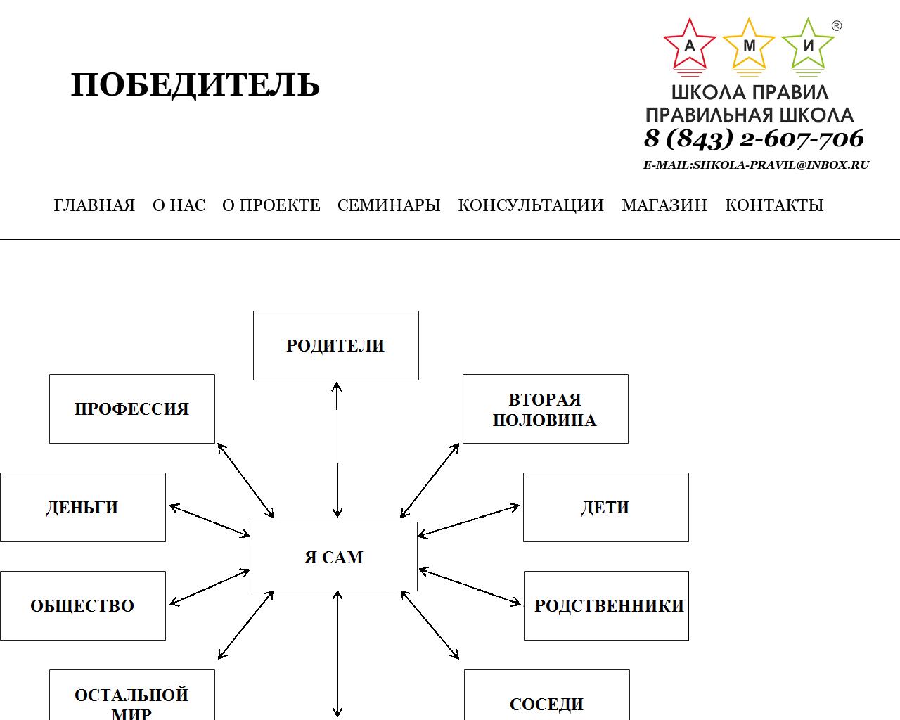 Изображение сайта школа-правил.рф в разрешении 1280x1024